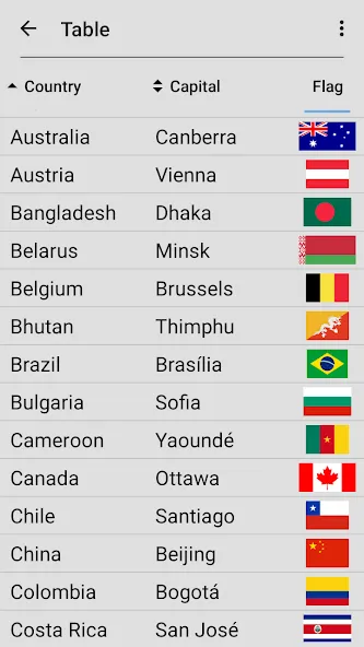 Скачать Flags of All World Countries [MOD: все флаги и страны открыты] на телефон — скриншот 5