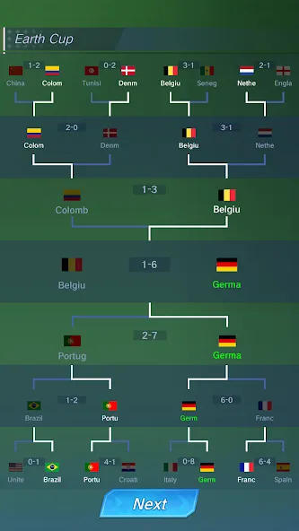 Football Rising Star [MOD: безлимитные деньги и энергия] последняя версия — скриншот 3