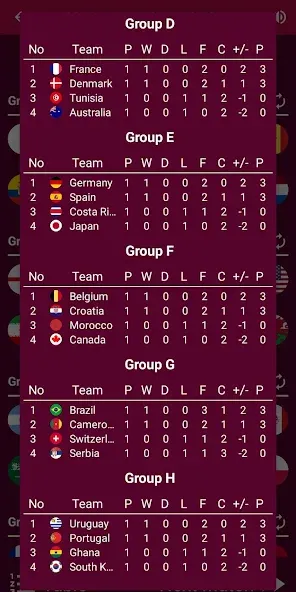 World Soccer Simulator 2022 [MOD: безлимитные деньги и все команды открыты] (Бесплатно / APK) — скриншот 4