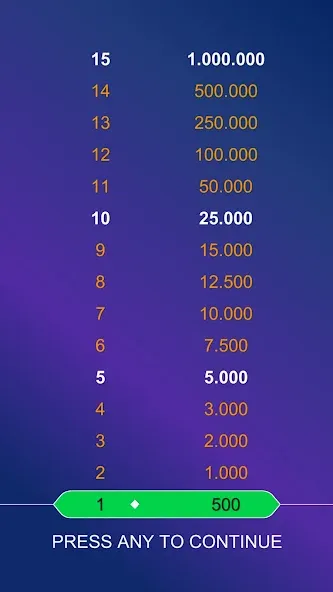 Скачать взлом Daily Bible Trivia: Quiz Games [MOD: безлимитные подсказки и очки] — скриншот 2