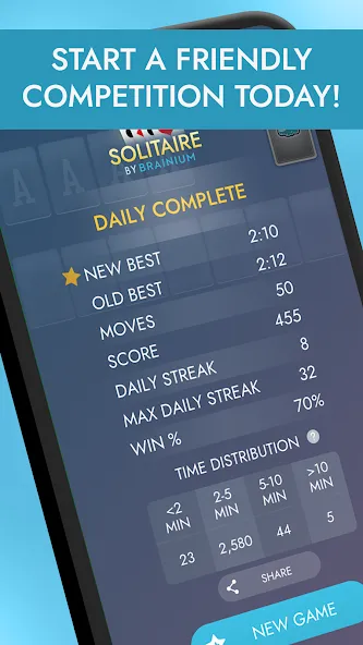 Скачать взлом Solitaire: Classic Card Games [MOD: без рекламы и подсказки] — скриншот 4