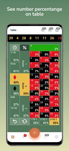 Скачать Roulette Kicker [MOD: безлимитные монеты и быстрые вращения] — скриншот 3
