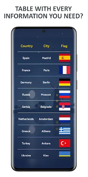 Flags of World Countries Quiz [MOD: все флаги и уровни открыты] последняя версия — скриншот 3