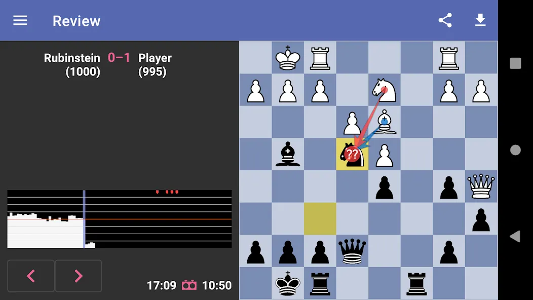 Chess Dojo [MOD: безлимитные подсказки и отмена ходов] (Бесплатно / APK) — скриншот 5