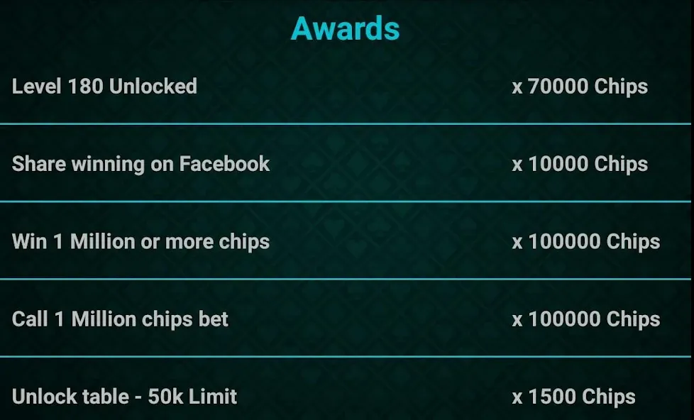 Скачать Let It Ride Poker [MOD: безлимитные фишки и быстрые выигрыши] — скриншот 5
